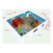 感統(tǒng)廠家有哪些產(chǎn)品呢？感統(tǒng)廠家產(chǎn)品一